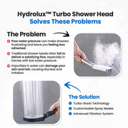 Northbrook | High-Pressure Shower Head with Turbo Boost and Filtration for Improved Water Flow